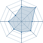 Potentiel de Cloud Fubuki � l'Ar�ne #21