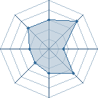 Potentiel de Hinabii � l'Ar�ne #21