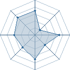 Potentiel de briceno � l'Ar�ne #21