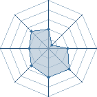 Potentiel de Christoff � l'Ar�ne #21