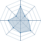 Potentiel de kyyubi espoir � l'Ar�ne #21