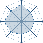 Potentiel de rebelle31 � l'Ar�ne #21