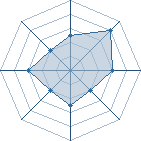 Potentiel de hinata94 � l'Ar�ne #21