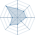 Potentiel de ryuma � l'Ar�ne #21