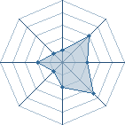 Potentiel de penprat � l'Ar�ne #21