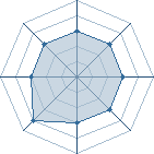 Potentiel de Ap&ocirc;lon � l'Ar�ne #21