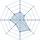 Potentiel de k3limbo � l'Ar�ne #21