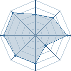 Potentiel de S-ICHIGO � l'Ar�ne #21