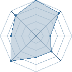 Potentiel de Khebizi amine � l'Ar�ne #21