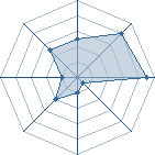 Potentiel de zaraki51 � l'Ar�ne #21