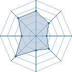 Potentiel de il blud � l'Ar�ne #21