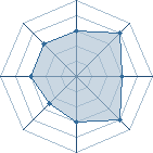 Potentiel de marcelino � l'Ar�ne #21