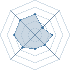 Potentiel de pakito6945 � l'Ar�ne #21