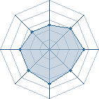 Potentiel de Zorroes � l'Ar�ne #21