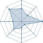 Potentiel de chy2007 � l'Ar�ne #21