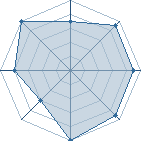 Potentiel de Nikaya � l'Ar�ne #21