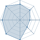 Potentiel de claudx � l'Ar�ne #22