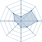 Potentiel de TORR&pound;S � l'Ar�ne #22