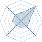 Potentiel de kichenzo � l'Ar�ne #22