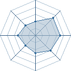 Potentiel de nounours12038 � l'Ar�ne #22