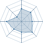 Potentiel de 7amidou � l'Ar�ne #22