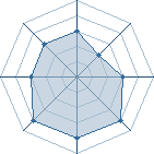 Potentiel de Flintz � l'Ar�ne #22