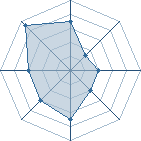 Potentiel de slycooper � l'Ar�ne #22