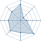 Potentiel de shinobi kun � l'Ar�ne #22