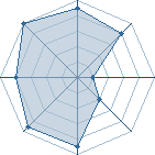 Potentiel de -HaKu. � l'Ar�ne #22