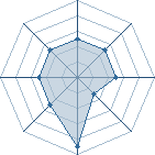 Potentiel de deidara57255 � l'Ar�ne #22