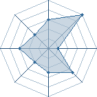 Potentiel de tenchou � l'Ar�ne #22