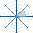 Potentiel de PIRLO 21 � l'Ar�ne #22