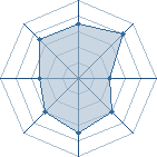 Potentiel de Hamzash&icirc; � l'Ar�ne #22