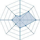 Potentiel de Ninja-Marcel � l'Ar�ne #22