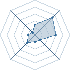 Potentiel de naruto601 � l'Ar�ne #22