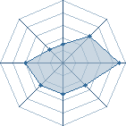 Potentiel de Ry&uuml;ku � l'Ar�ne #22