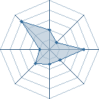 Potentiel de Hashirama � l'Ar�ne #22