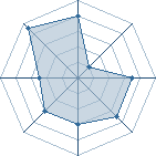 Potentiel de Hyrak&ocirc; � l'Ar�ne #22