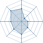 Potentiel de Mikutsumi � l'Ar�ne #22