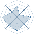 Potentiel de bali � l'Ar�ne #22