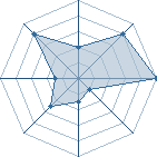 Potentiel de Ichibi power � l'Ar�ne #22