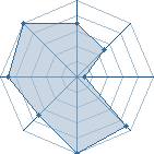 Potentiel de uzumakiuchiwa � l'Ar�ne #22