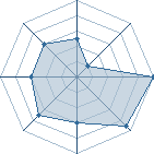 Potentiel de clif à l'Arène #22 Potentiel de clif à l'Arène #22