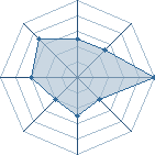 Potentiel de RvnBigBoss � l'Ar�ne #22