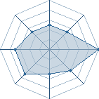 Potentiel de ninja copieur � l'Ar�ne #22