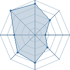 Potentiel de thetankeur � l'Ar�ne #22