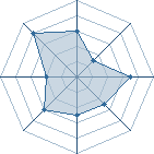 Potentiel de Sasuke � l'Ar�ne #22