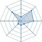 Potentiel de minatokun � l'Ar�ne #22