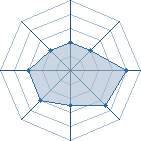 Potentiel de sampaio � l'Ar�ne #22