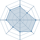 Potentiel de Wyatt � l'Ar�ne #22